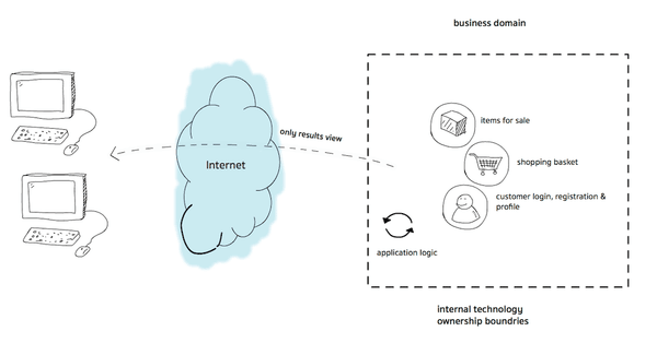 ecommerce before smartphone api first