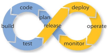 List of popular Continuous Integration servers