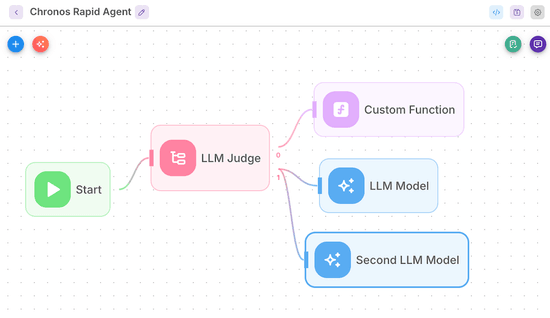 Chronos - visual AI agent builder tutorials