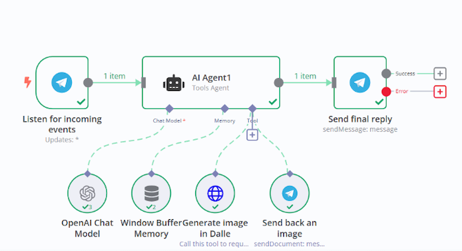 collection of hands-on n8n workflow automation framework tutorials collection of hands-on n8n workflow automation framework tutorials