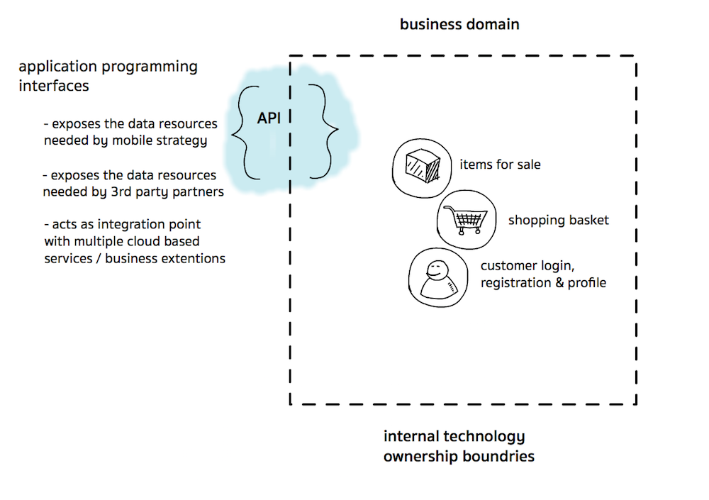 what is an api