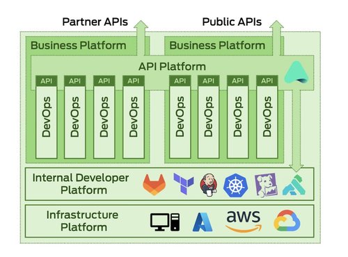 diagram for buisiness platform